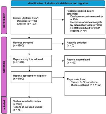 A landscape analysis of clinical trials and infant clinical trials in Kenya, Ethiopia, and Nigeria